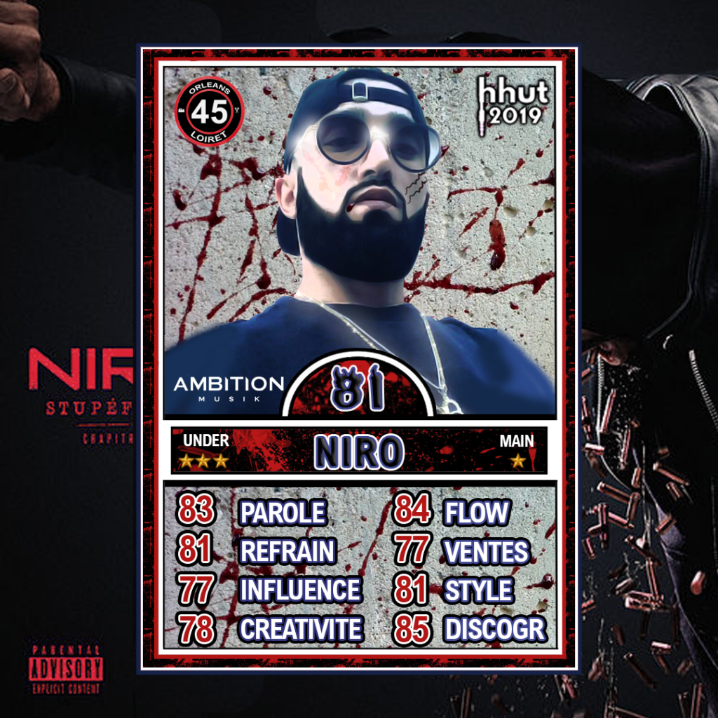 NIRO (2019)